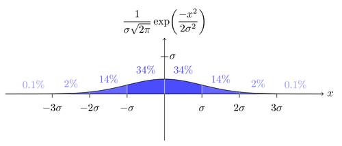 Statistica